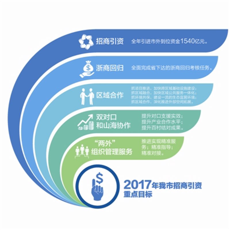 企业服务是做什么的?这听起来就像是一个简单的问题,但要全面回答它却并不容易。在工业园区和产业园区中,企业服务是一个广泛且复杂的概念。